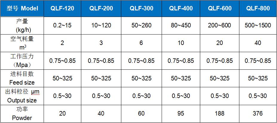 參數(shù).jpg 參數(shù).jpg